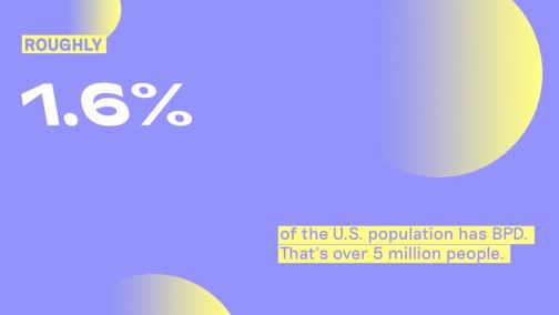 Let's Talk About... Borderline Personality Disorder